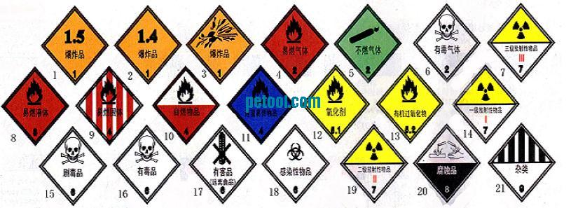 化学品标签_尚尤供应化学品标签-尚尤旗下网站