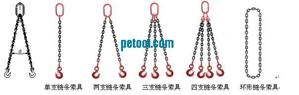 国产环形链条索具(1.7-94t)