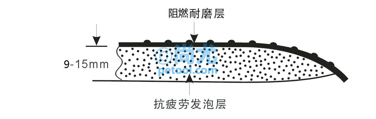SKU:00260503,国产阻燃抗疲劳焊接地垫的照片