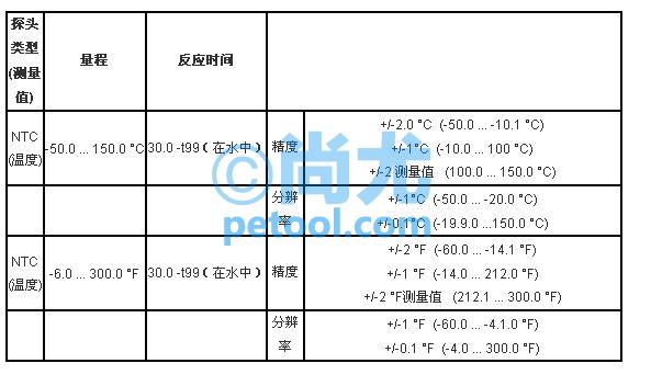 SKU:00247258,¹¶ȼƵƬ