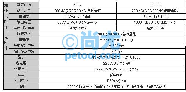 SKU:00247704,日本绝缘/导通测试仪的照片