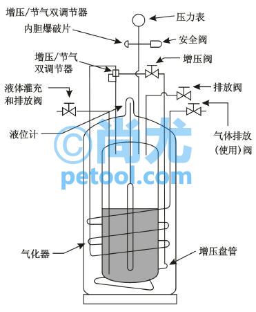 SKU:00247990,XLѹϵҺ洢޵Ƭ