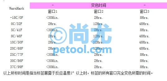 SKU:00253363,ʾ±ǩ/ʱ¶ȱǩƬ