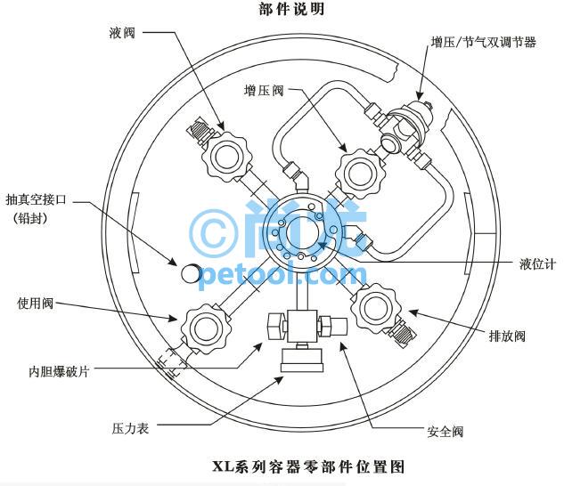 SKU:00247990,XLѹϵҺ洢޵Ƭ