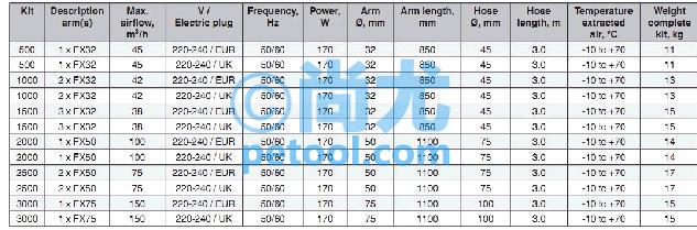 SKU:00245103,Ƭ