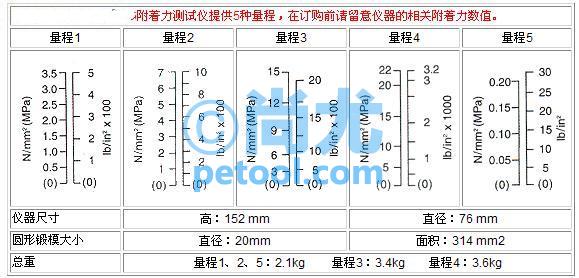 SKU:00247563,英国拉拔式附着力测量仪的照片