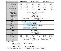 ձԵ(50-500V) Ŵ