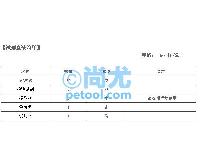 国产蜂王浆中的蛋白质快速检测试剂盒(50样/盒) 点击放大